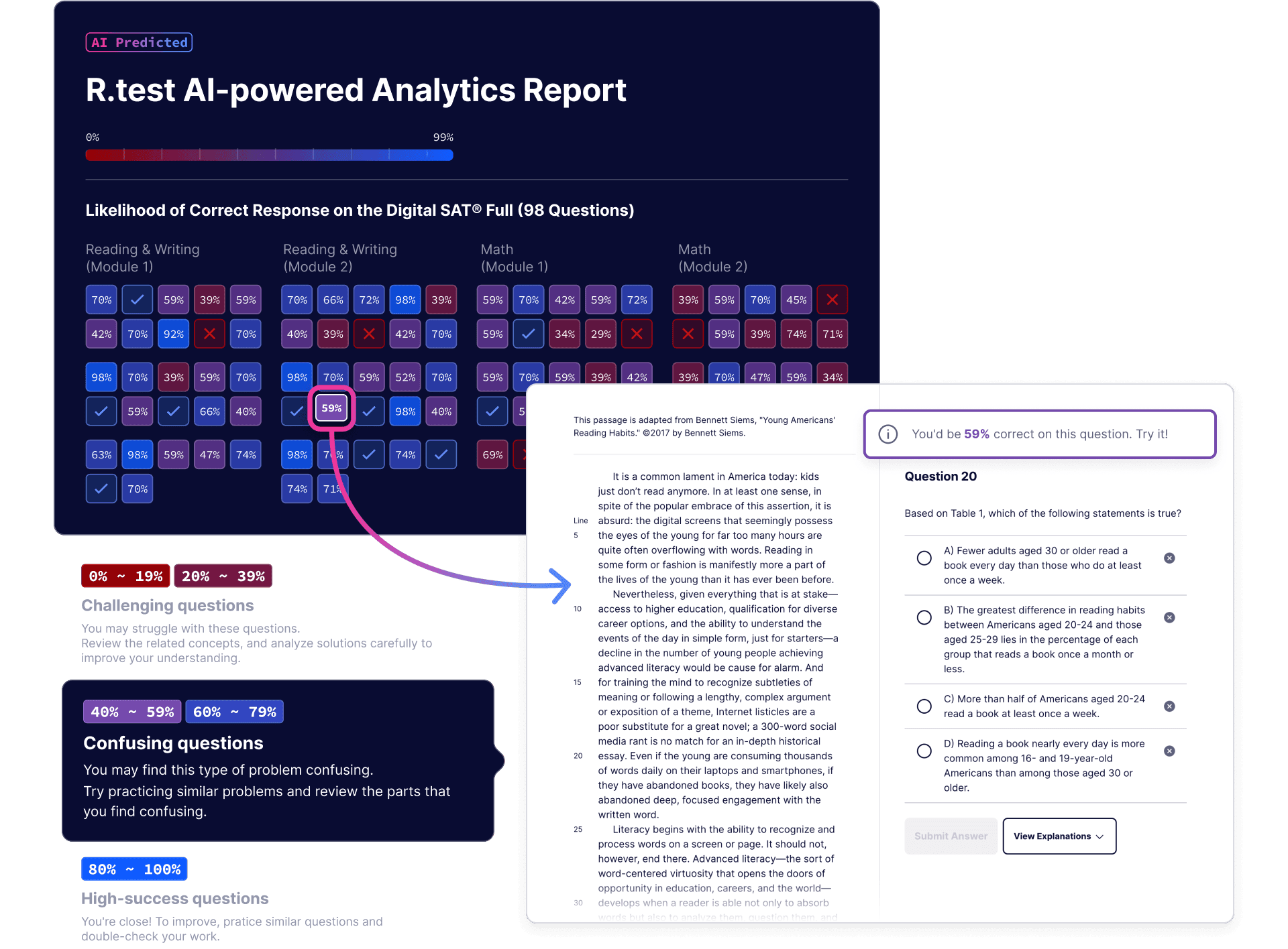 heatmap