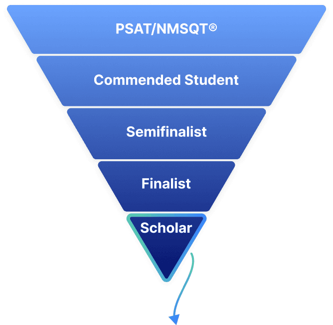 R.test Get your PSAT/NMSQT Score in 30 minutes