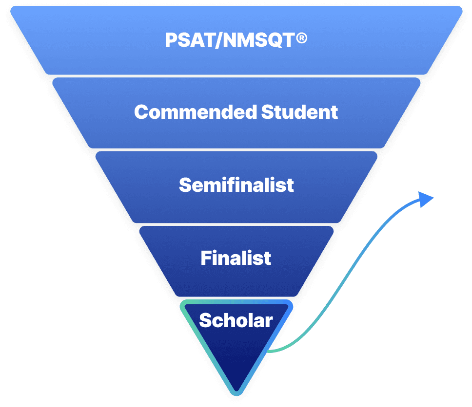 PSAT/NMSQT® > Commended Student > Semifinalist > Finalist > Scholar