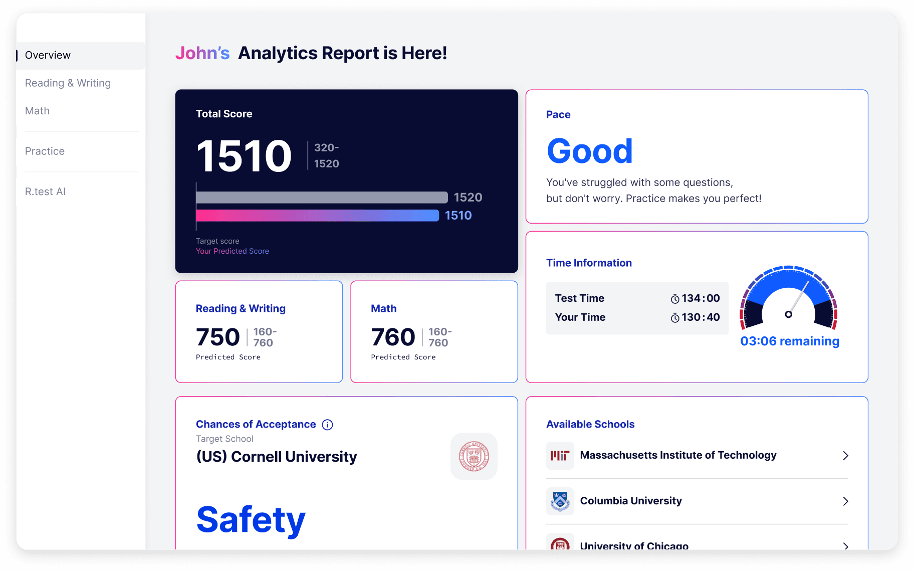 a preview of report