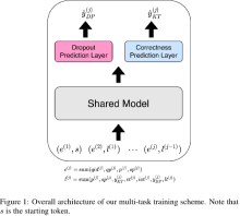 Tracing knowledge for tracing dropouts: multi-task training for study session dropout prediction-thumbnail