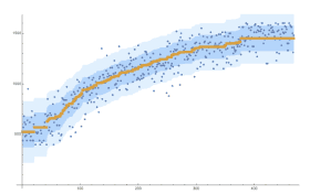 Condensed Discriminative Question Set Generation for Accurate and Reliable Exam Score Prediction-thumbnail