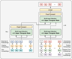 SAINT+: Integrating Temporal Features for EdNet Correctness Prediction-thumbnail