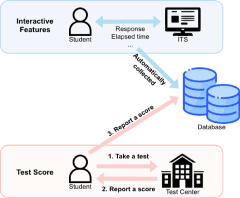Knowledge transfer by discriminative pre-training for academic performance prediction-thumbnail