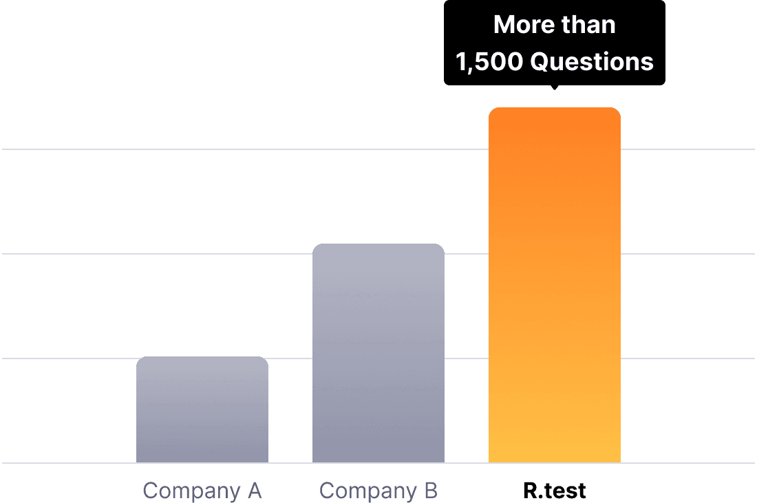 r.test has more than 1,500 questions