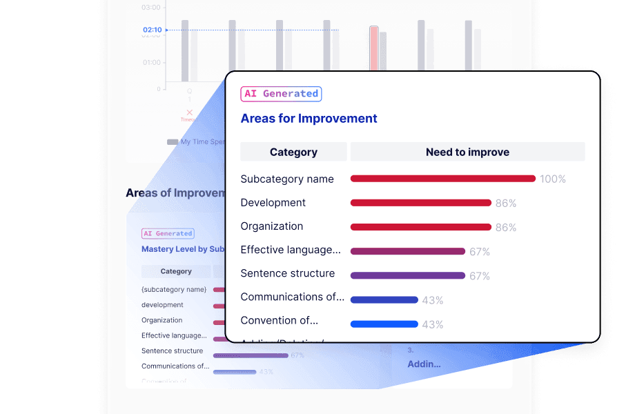 Pinpoint areas for growth