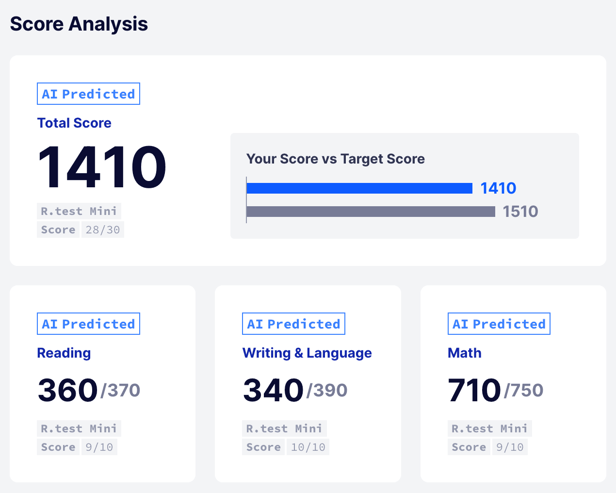 Digital SAT Score Prediction