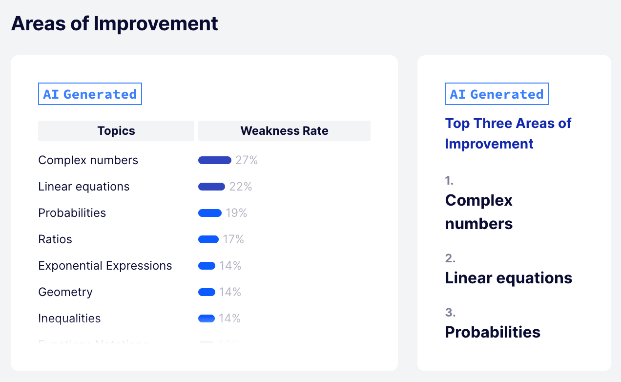 Digital SAT Areas for Improvement