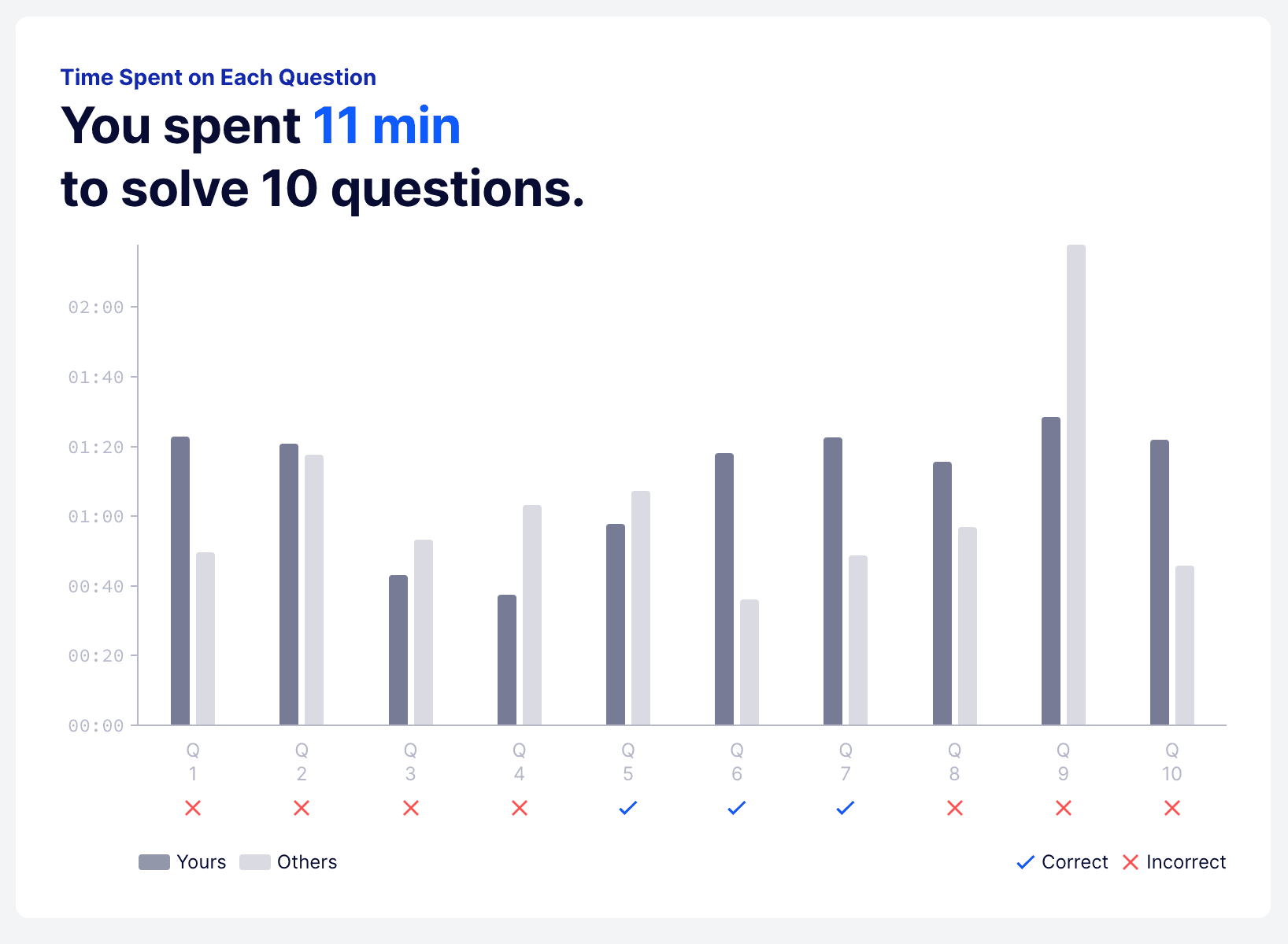 Digital SAT Time Management