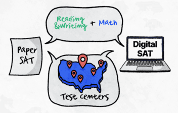 A paper and a laptop saying Reading & Writing and Math and a USA map with test center pins on it