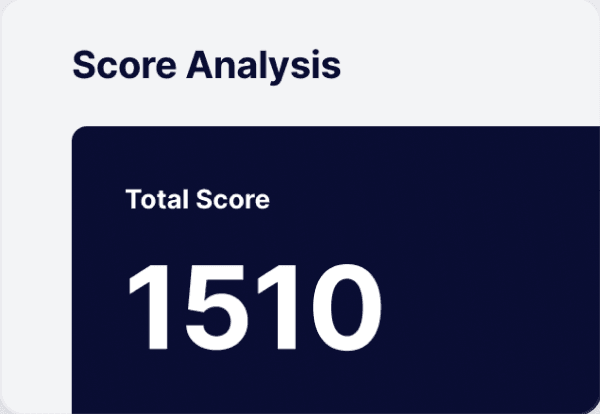 PSAT/NMSQT®
Test Score