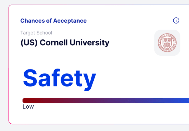 Chances of Acceptance