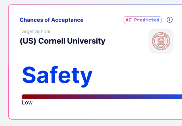 Chances of Acceptance