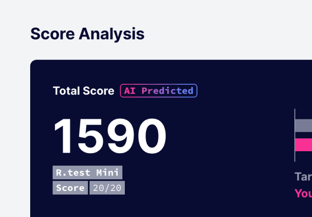 Digital SAT Test Score
