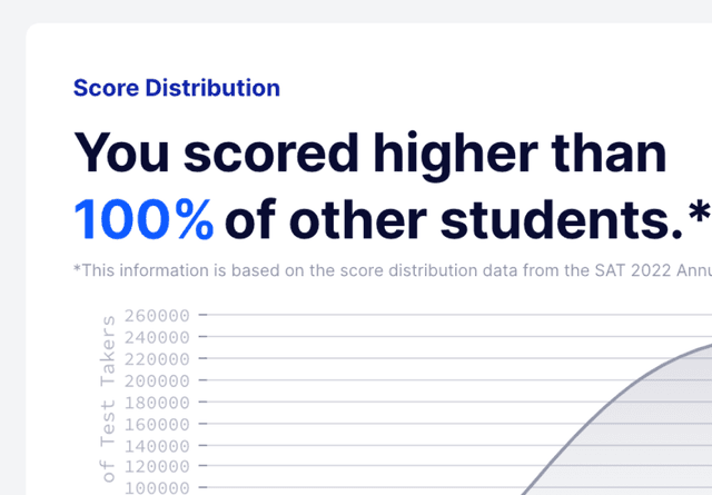 Section Score Distribution