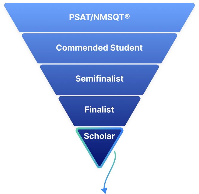 PSAT/NMSQT® > Commended Student > Semifinalist > Finalist > Scholar