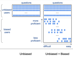 Addressing Selection Bias in Computerized Adaptive Testing: A User-Wise Aggregate Influence Function Approach-thumbnail