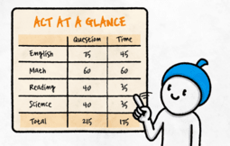 A man character pointing at a board with ACT test time table on it