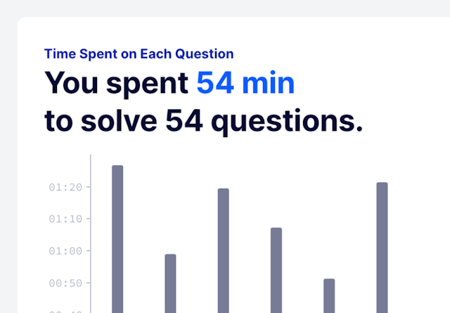 Time Spent on Each Question