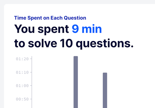 Time Spent on Each Question